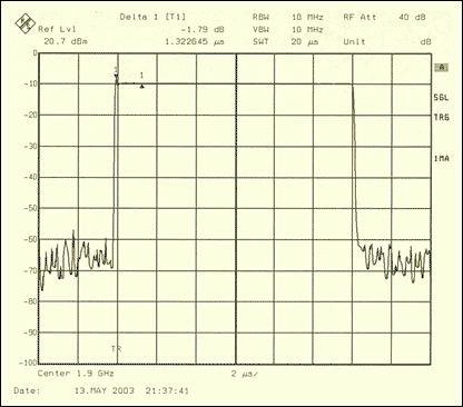 図4. MAX2247を使用したPHSのバースト伝送の過渡応答
POUT = +22dBm、VCC = +3.0V、ICC = 160mA、f = 1.9GHz