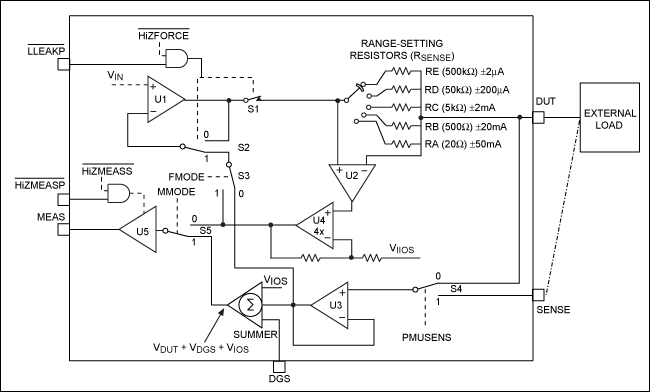 図2. 電圧印加電圧測定(FVMV).