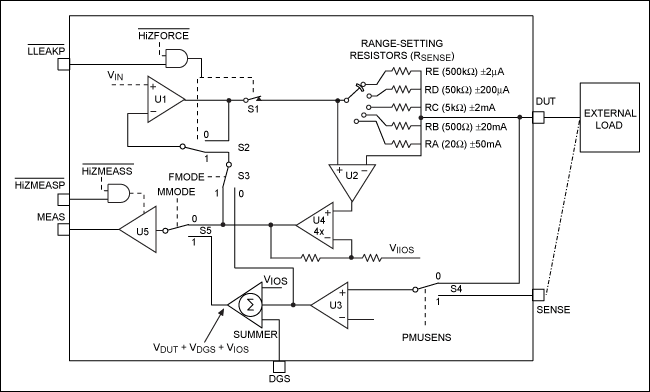 図3. 電流印加電流測定(FVMI)