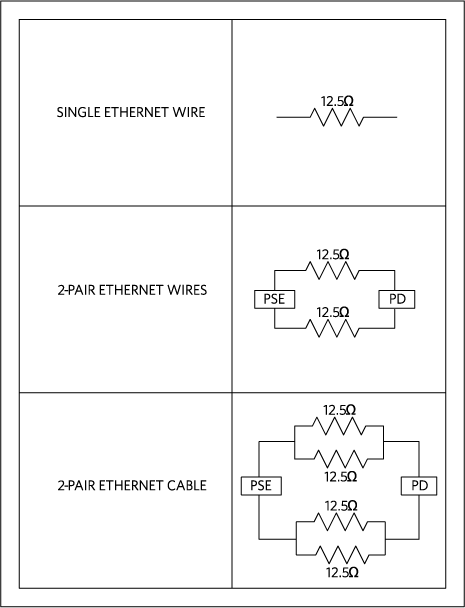 A 2 x 2 pair Ethernet cabling configuration.