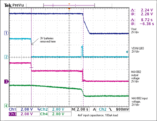 Figure 2. Figure 1 circuit with 4mF reserve capacitor and 100µA load: after removing the battery, power remains for 8.7s