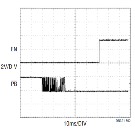 Figure 2. Turn On De-Bounce Timing.