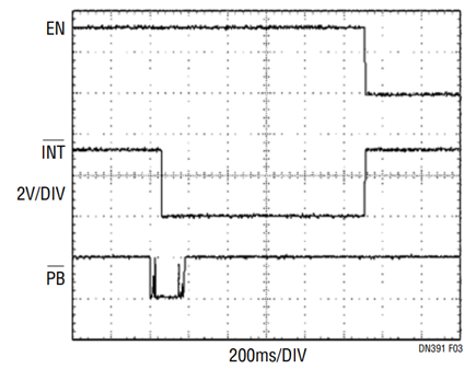 Figure 3. Turn Off De-Bounce Timing.