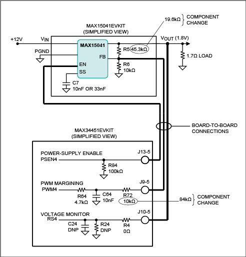 Figure 1. PWM margining test configuration.