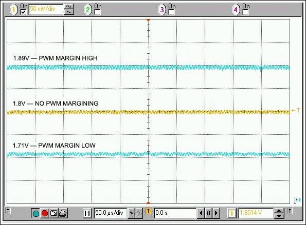 Figure 2. VOUT noise with and without PWM margining applied.