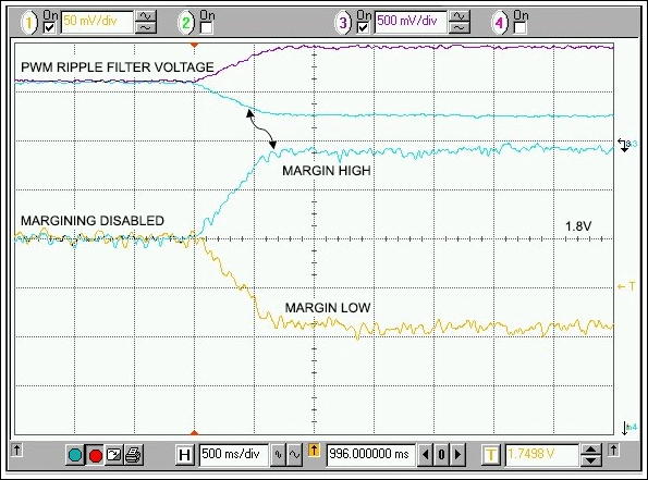 Figure 3. VOUT response when PWM margining is enabled.