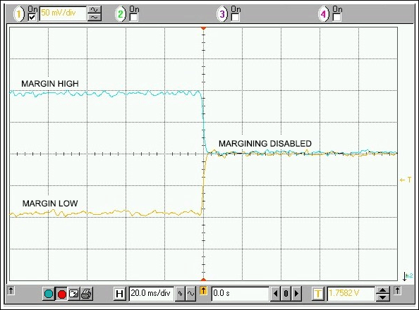 Figure 4. VOUT response when PWM margining is disabled.