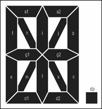 図2. MAX6954の16セグメントディスプレイのセグメントラベリング図