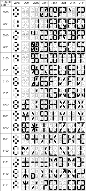 図3. 16セグメントディスプレイのフォントマップ