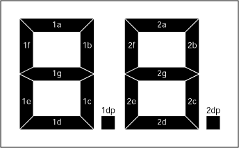 図2. 7セグメントディスプレイのためのセグメントラベリング