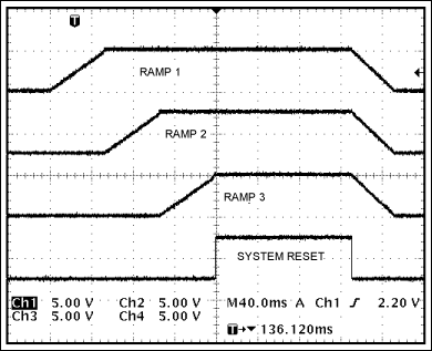 Figure 3. These timing waveforms illustrate operation of the Figure 2 circuit.