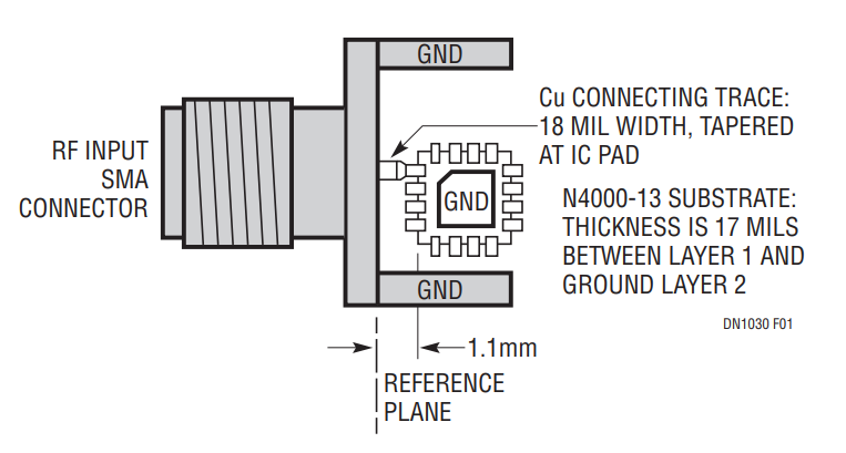 Figure 1. Test Setup Showing Location of the Reference Plane.