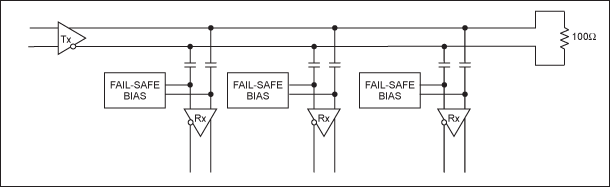 Figure 1. Short connections should be used between the bus and receiver inputs of an AC-coupled, LVDS multidrop bus.