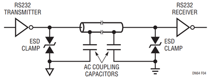 Figure 4. Older Interface Designs Used External ESD Clamps.