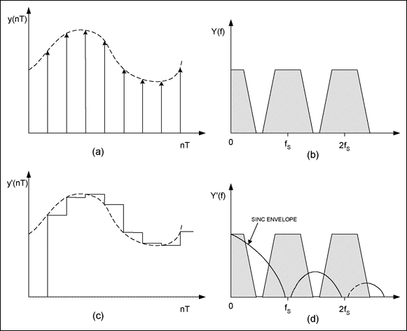 Figure 2. SDARS radio tuner block diagram.