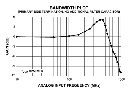 図1b.