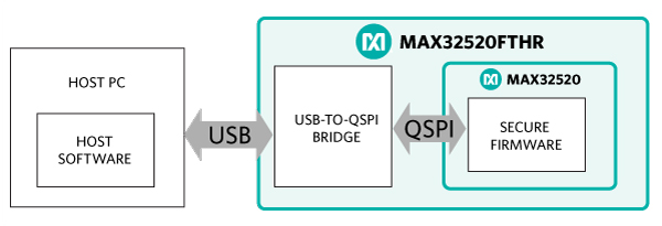 System architecture