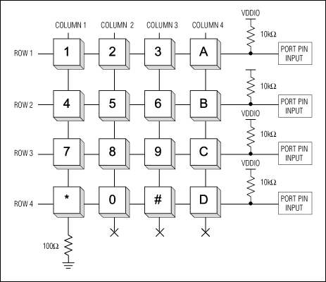 図3. MAXQ2000は、列1をローにプルダウンして、最初の4つのキーパッドスイッチのステートを読み取ります。