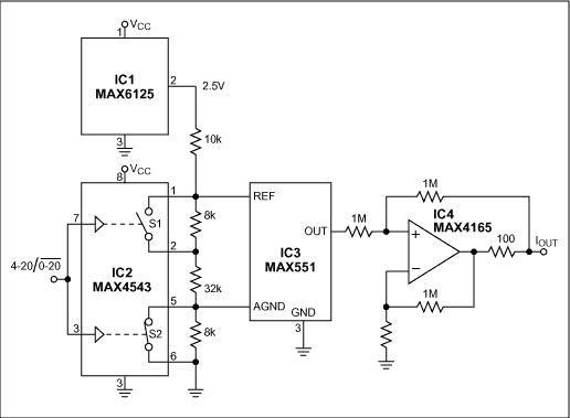 Figure 1. This circuit's single control input selects a current-loop range of 0-20mA or 4-20mA.