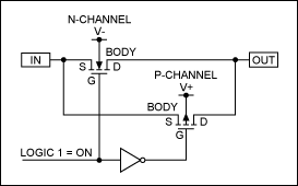 図1. 並列nおよびpチャネルMOSFETを備えた標準的アナログスイッチの内部構造