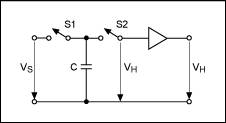 図6B. ADCの標準的なトラック/ホールド機能は、アナログスイッチの高精度の制御を必要とします。