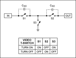 図9A. RF周波数用のT型スイッチ構成