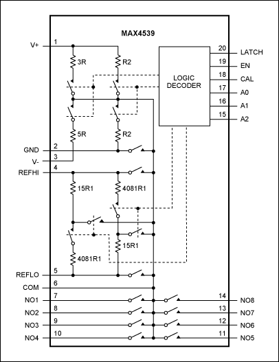 図15. 低電圧cal-muxのMAX4539のブロック図