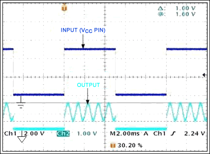 Figure 2. These waveforms illustrate the effect of shutting down a current-sense amplifier using the method shown in Figure 1. The amplifier draws no quiescent current when VCC is 0V.