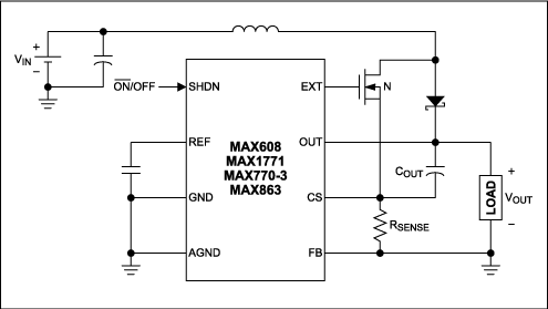 Figure 1. Connecting the COUT capacitor to CS instead of ground causes load-dependent current limiting, which reduces I2R loss.