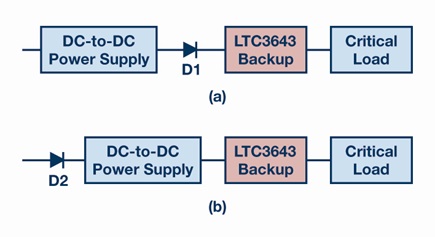 Location of the blocking diode in the backup system schematic