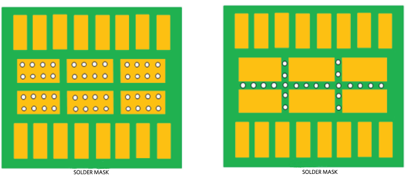 Figure 3. Example of solder mask design for exposed pad.