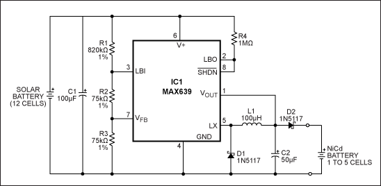 Figure 1. The I-V curve for a solar battery (top) shows that peak power output occurs near the cell's open-circuit voltage. (The battery consists of 12 amorphous-silicon cells, with an area of 11.5in².