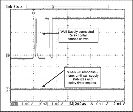 Figure 2. Diagram of U1 output (bottom trace) remains unaffected as the wall-source voltage (top trace) is asserted.