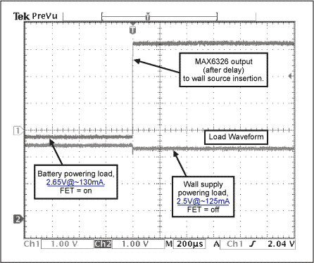 Figure 3. Diagram of 20Ω load in Figure 1  (bottom trace) registers a slight mismatch as the wall supply takes over from the battery, indicated (top trace) by the change in U1 output.