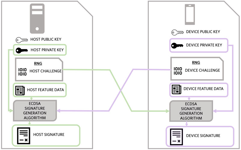 Figure 7. Private key verification step one: generating the signature.