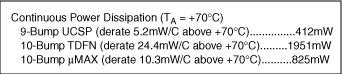 Figure 1. Typical Absolute Maximum Ratings for continuous power dissipation in an audio amplifier.