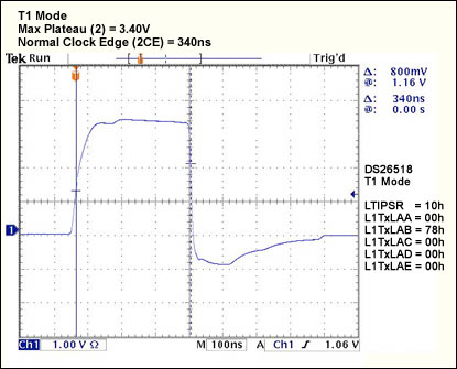 Figure 10.