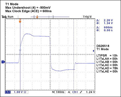 Figure 19.