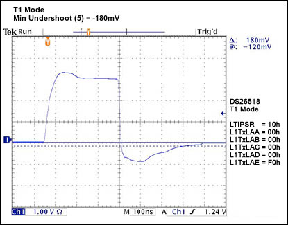 Figure 20.