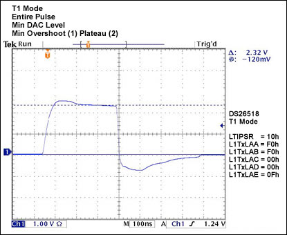 Figure 22.