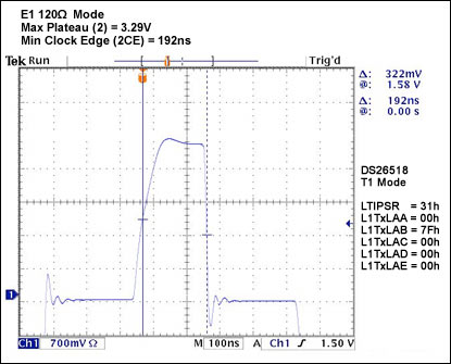 Figure 32.