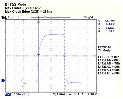 Figure 47.