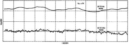 Recorded Peak-to-Peak Noise of the Composite Op Amp