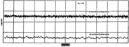 Recorded Peak-to-Peak Noise of the Composite Op Amp