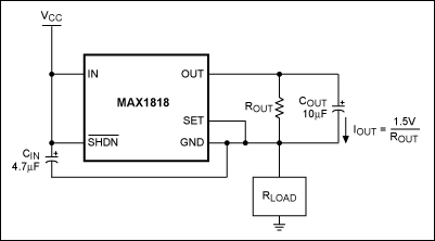 Figure 1. This high-side constant-current source features the MAX1818 LDO and draws 1.5V/ROUT from RLOAD. The circuit requires the voltage for ROUT between the IN and GND terminals to be minimally 2.5V.