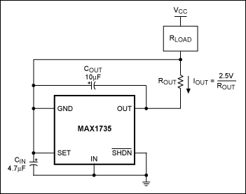 Figure 2. This low-side constant-current source features the MAX1735 and draws 2.5V/ROUT from RLOAD. This circuit also requires that the voltage for ROUT between the IN and GND terminals is minimally 2.5V.