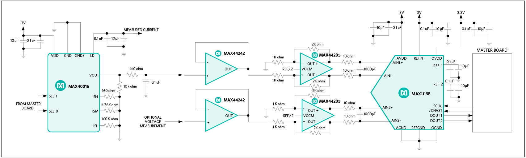 The MAX40016 and MAX19777 circuit