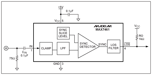 Figure 1. The MAX7461 block diagram.