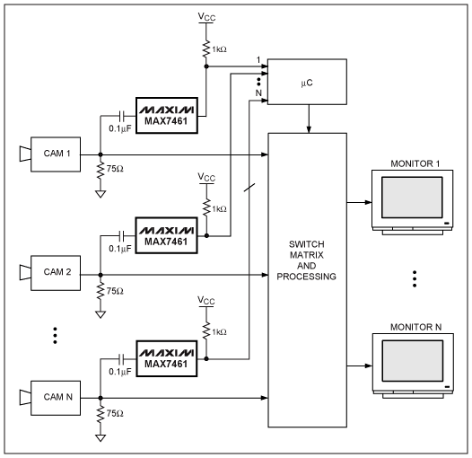 Figure 3. The MAX7461 in a typical CCTV security system.