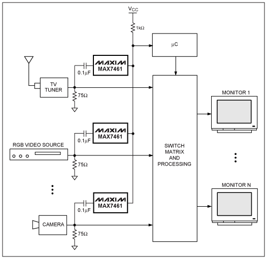 Figure 4. The MAX7461 is shown in a typical automotive backup camera application.